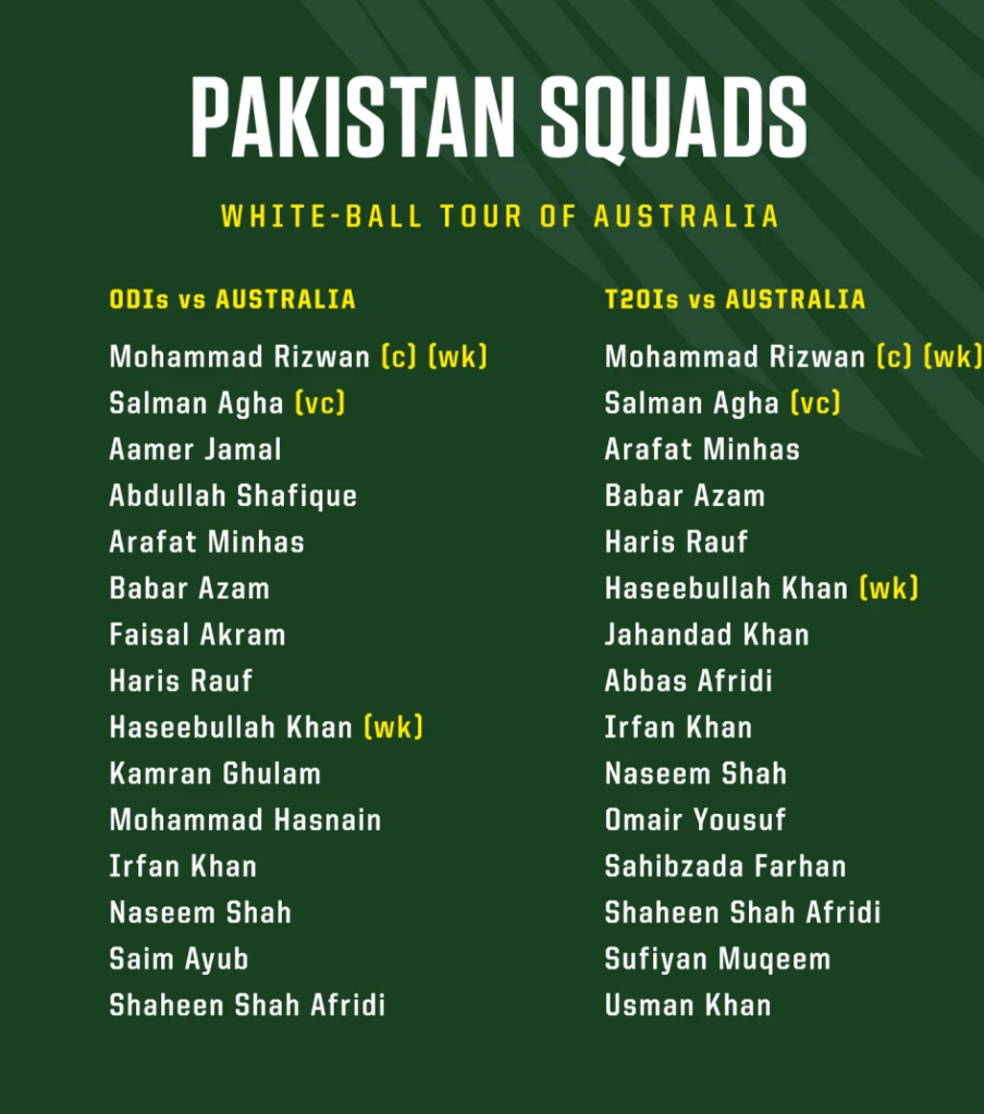 Rizwan reported white-ball commander; Babar, Afridi, Naseem return for Australia visit